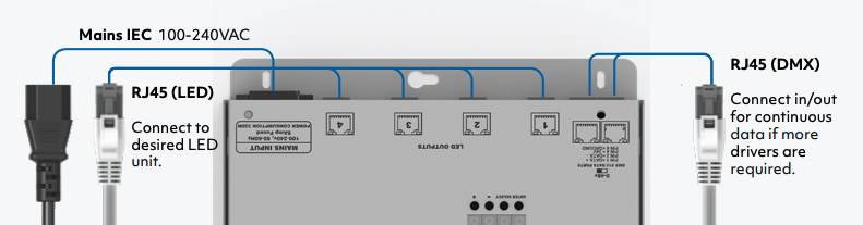 LUD Wiring